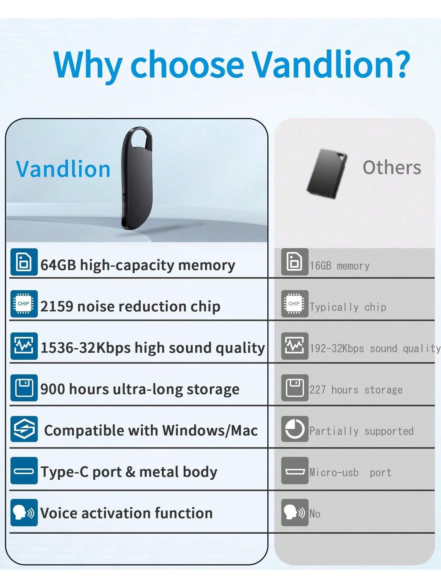 64GB Digital Voice Recorder