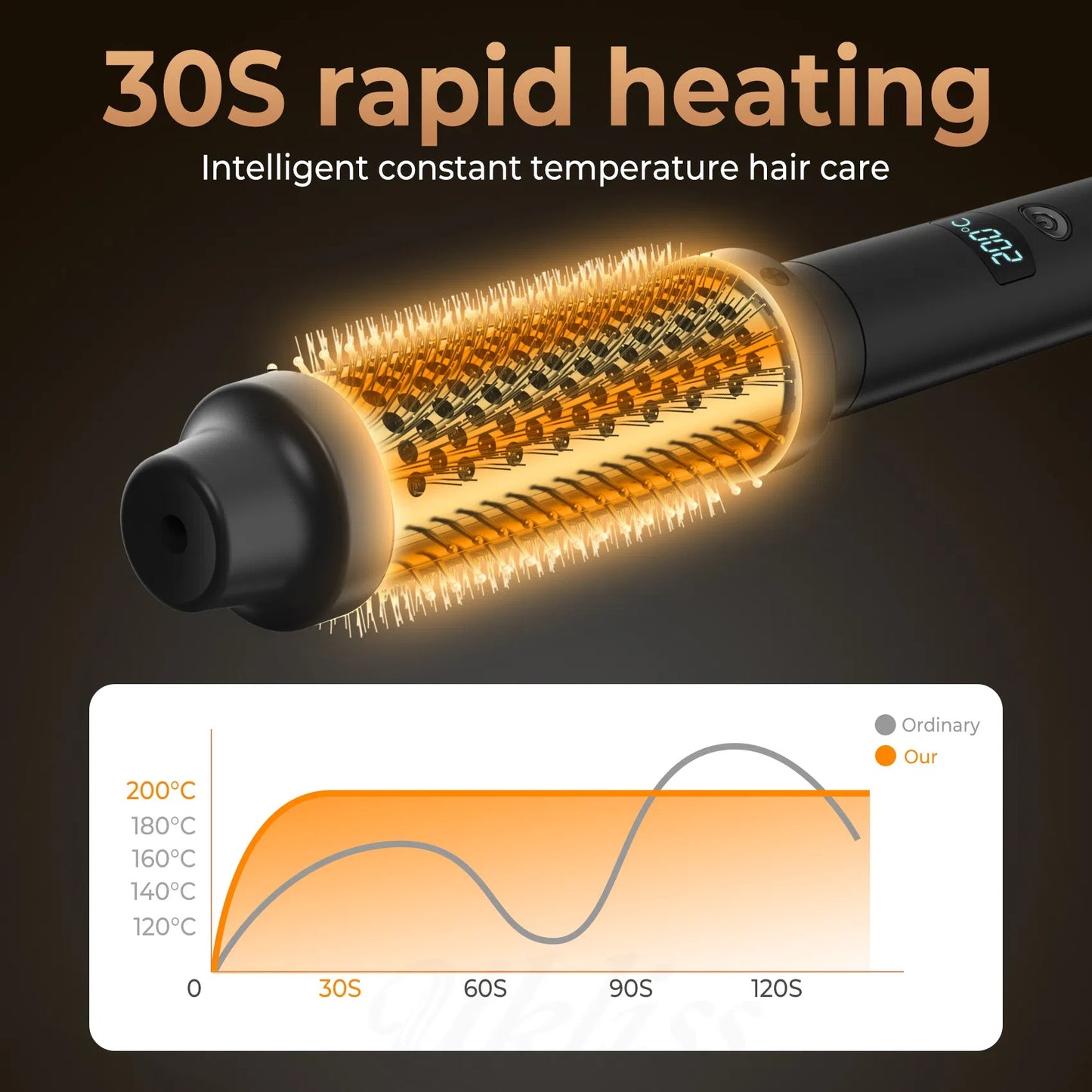 Thermal Brush