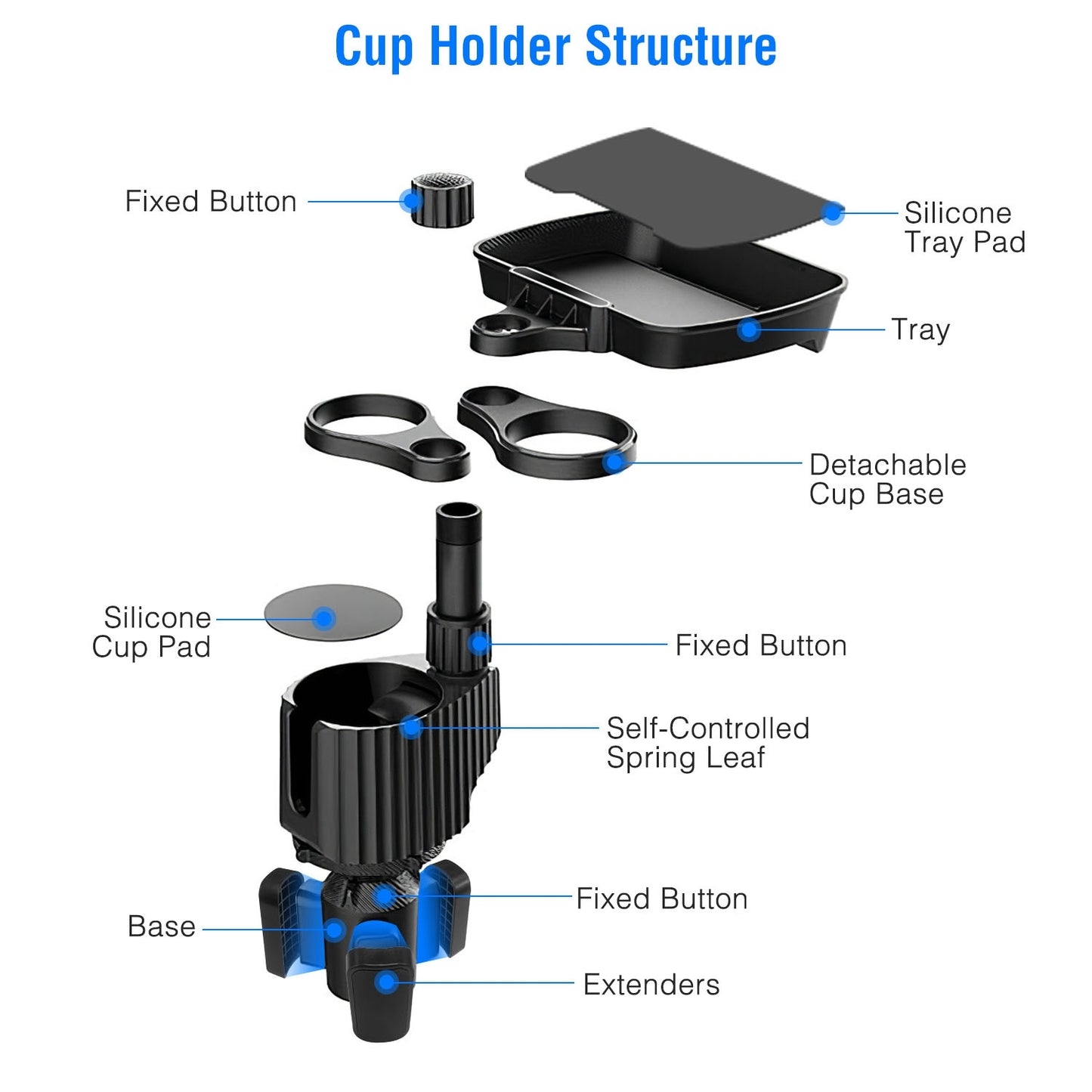4-in-1 Car Cup Holder