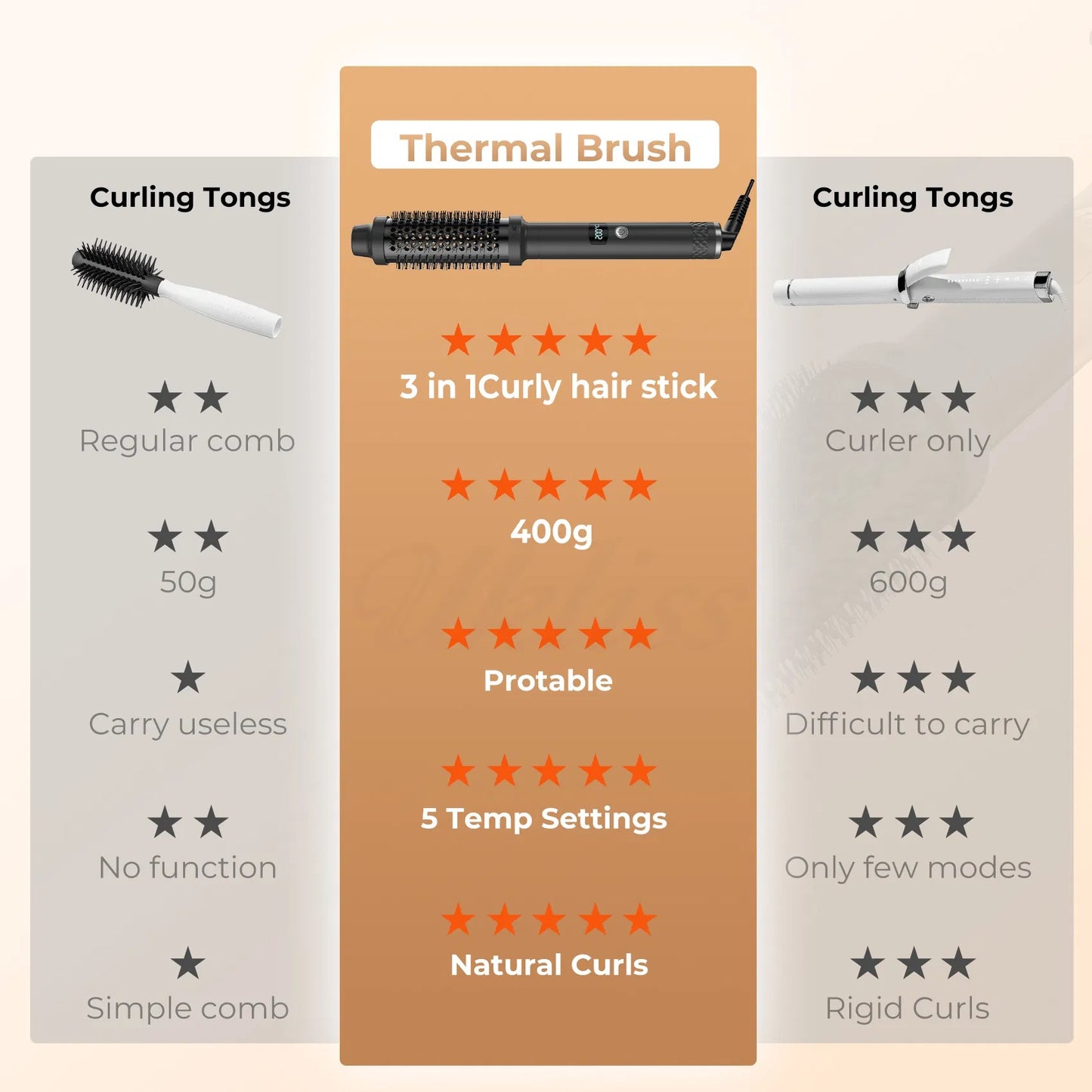 Thermal Brush