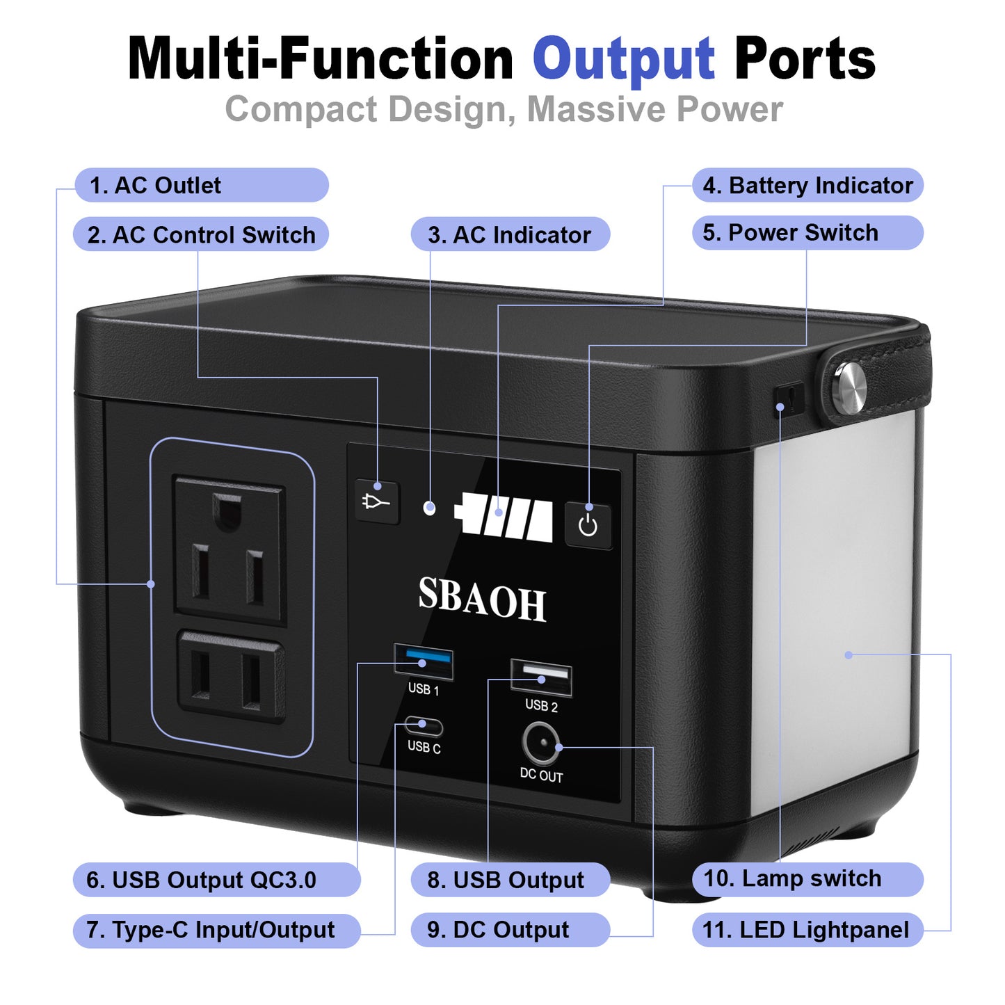 Portable Power Station P86,88.8Wh